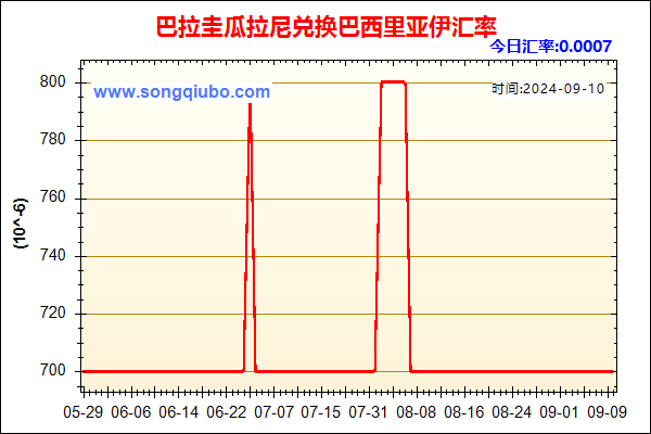 巴拉圭瓜拉尼兑人民币汇率走势图