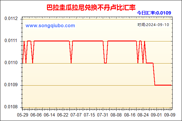 巴拉圭瓜拉尼兑人民币汇率走势图