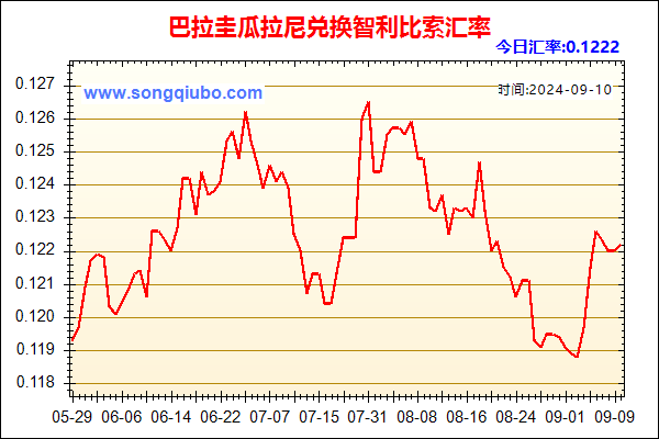 巴拉圭瓜拉尼兑人民币汇率走势图