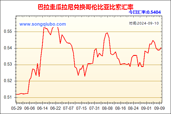 巴拉圭瓜拉尼兑人民币汇率走势图