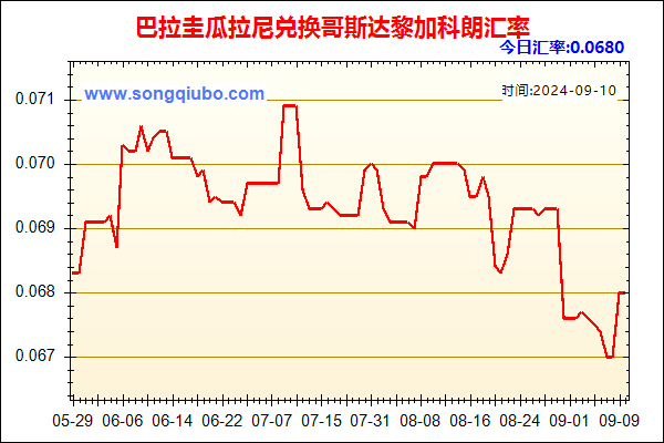 巴拉圭瓜拉尼兑人民币汇率走势图