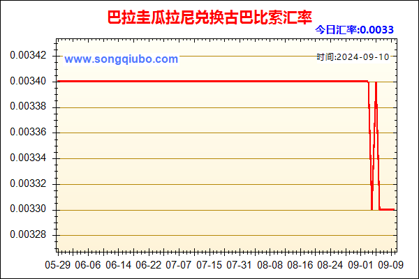 巴拉圭瓜拉尼兑人民币汇率走势图