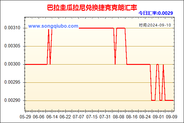 巴拉圭瓜拉尼兑人民币汇率走势图