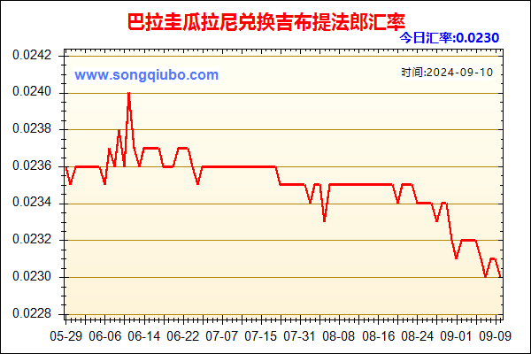 巴拉圭瓜拉尼兑人民币汇率走势图