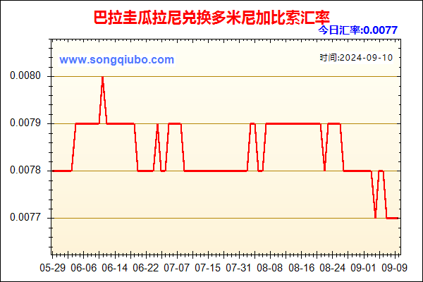 巴拉圭瓜拉尼兑人民币汇率走势图