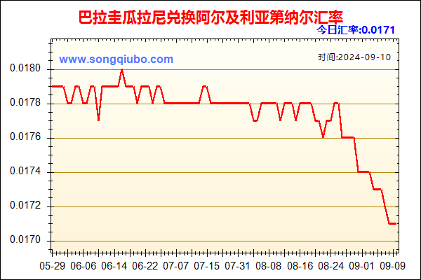 巴拉圭瓜拉尼兑人民币汇率走势图