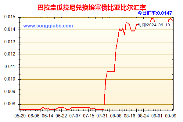 巴拉圭瓜拉尼兑人民币汇率走势图