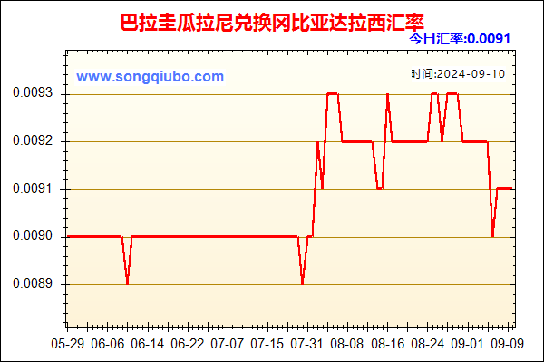 巴拉圭瓜拉尼兑人民币汇率走势图