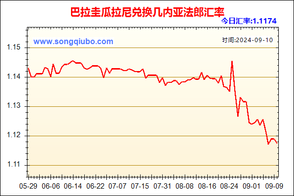 巴拉圭瓜拉尼兑人民币汇率走势图