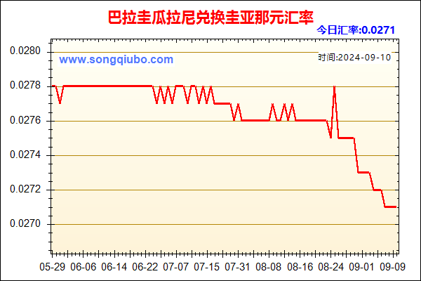 巴拉圭瓜拉尼兑人民币汇率走势图