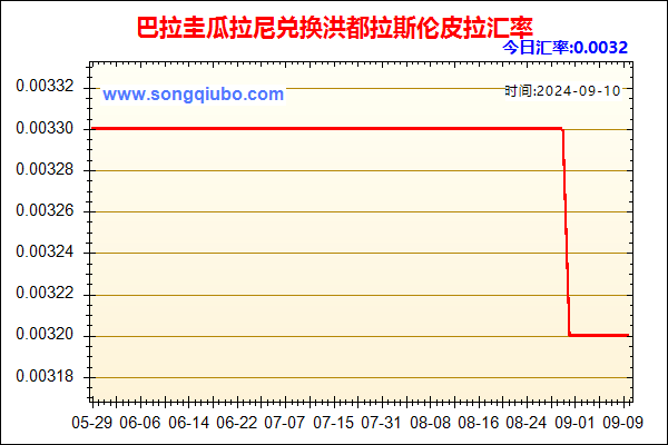 巴拉圭瓜拉尼兑人民币汇率走势图