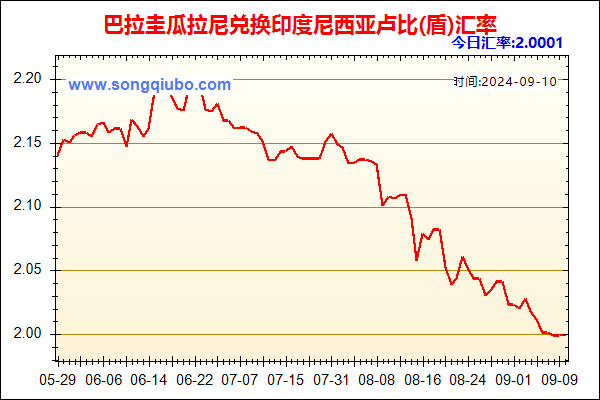 巴拉圭瓜拉尼兑人民币汇率走势图