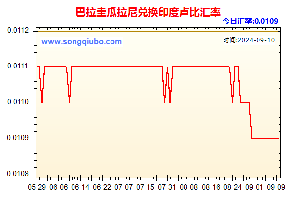 巴拉圭瓜拉尼兑人民币汇率走势图