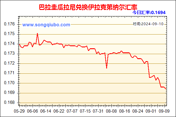 巴拉圭瓜拉尼兑人民币汇率走势图