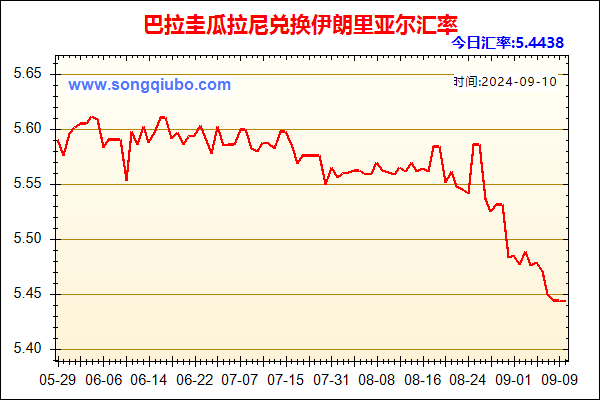 巴拉圭瓜拉尼兑人民币汇率走势图