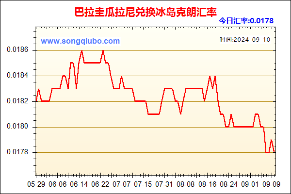 巴拉圭瓜拉尼兑人民币汇率走势图