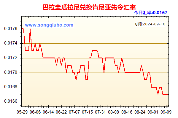 巴拉圭瓜拉尼兑人民币汇率走势图