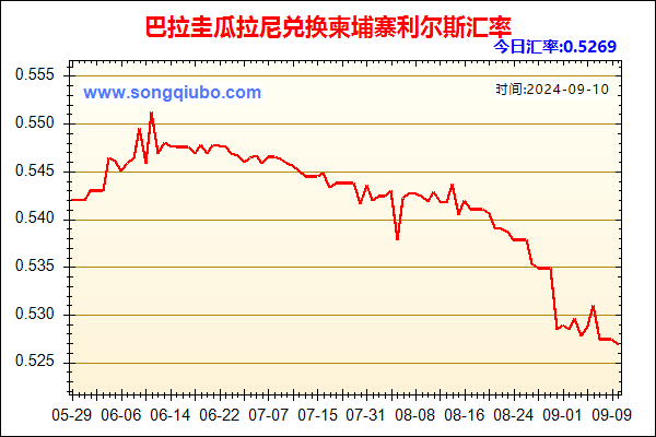 巴拉圭瓜拉尼兑人民币汇率走势图