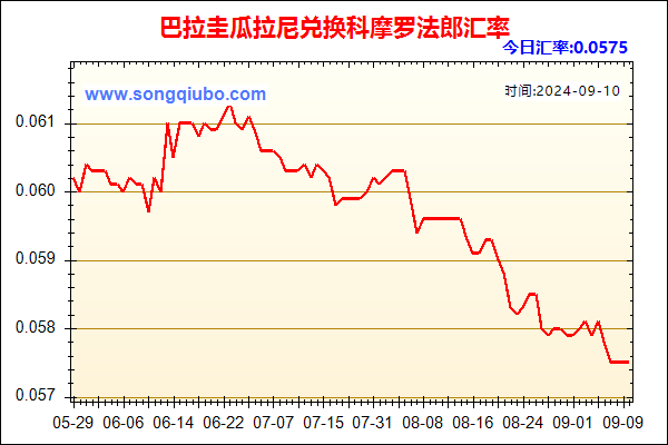 巴拉圭瓜拉尼兑人民币汇率走势图