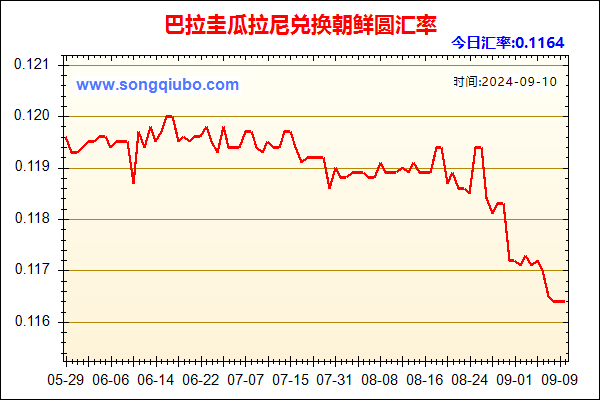 巴拉圭瓜拉尼兑人民币汇率走势图