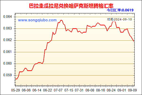 巴拉圭瓜拉尼兑人民币汇率走势图