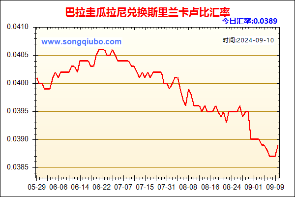 巴拉圭瓜拉尼兑人民币汇率走势图