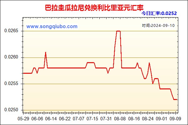 巴拉圭瓜拉尼兑人民币汇率走势图