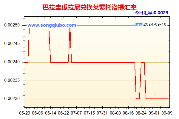 巴拉圭瓜拉尼兑人民币汇率走势图