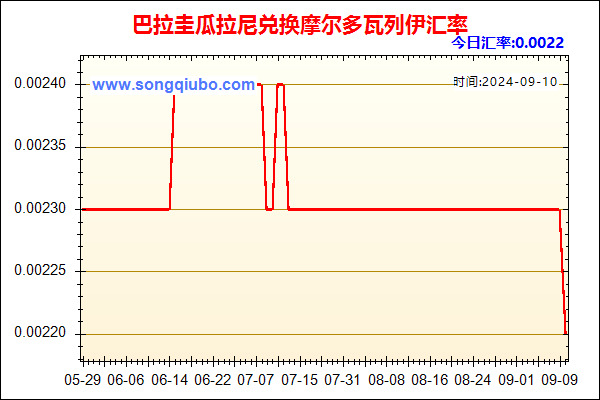 巴拉圭瓜拉尼兑人民币汇率走势图