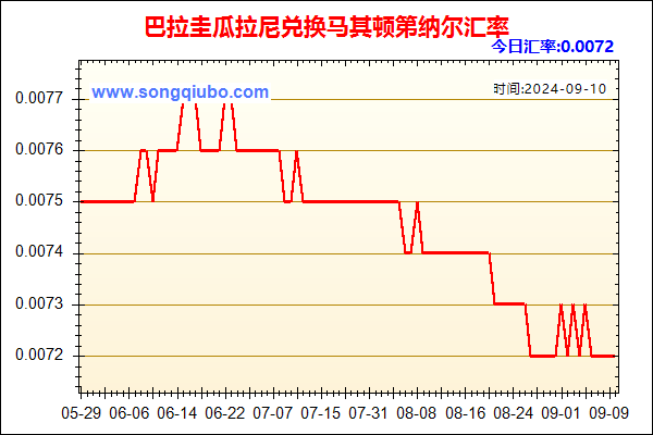 巴拉圭瓜拉尼兑人民币汇率走势图