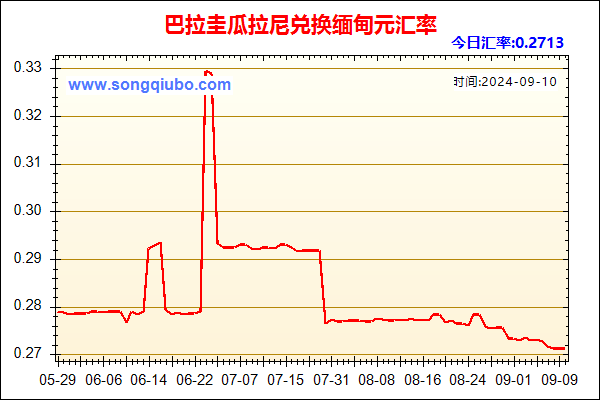 巴拉圭瓜拉尼兑人民币汇率走势图