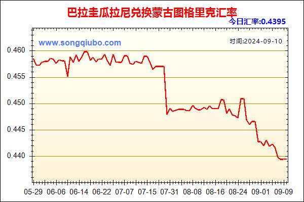 巴拉圭瓜拉尼兑人民币汇率走势图