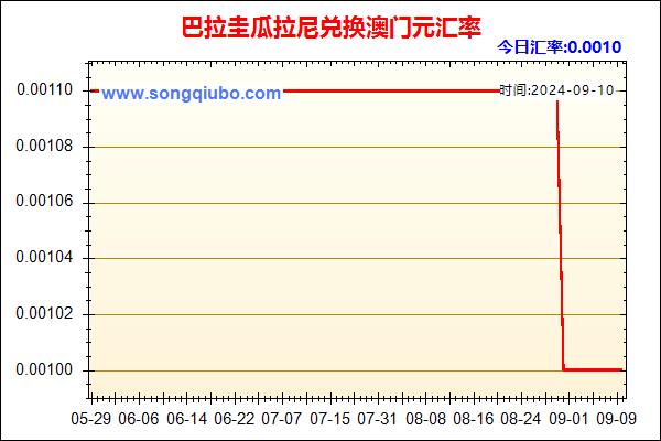 巴拉圭瓜拉尼兑人民币汇率走势图