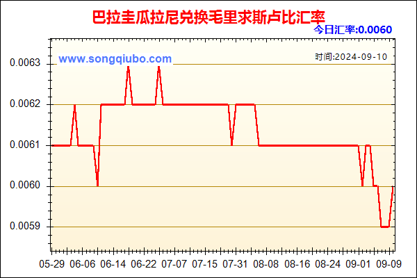 巴拉圭瓜拉尼兑人民币汇率走势图