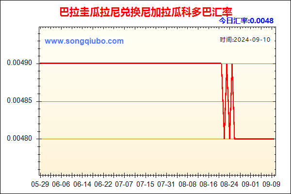 巴拉圭瓜拉尼兑人民币汇率走势图