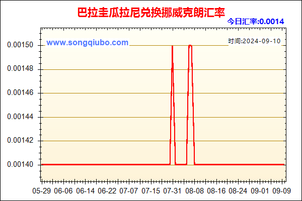 巴拉圭瓜拉尼兑人民币汇率走势图