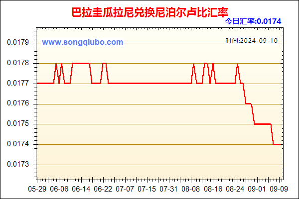 巴拉圭瓜拉尼兑人民币汇率走势图