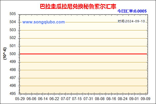 巴拉圭瓜拉尼兑人民币汇率走势图