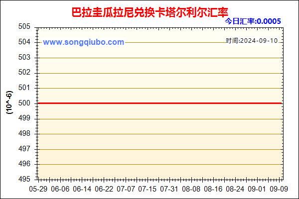 巴拉圭瓜拉尼兑人民币汇率走势图