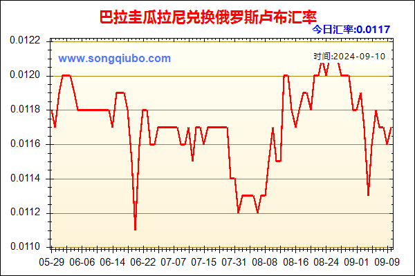 巴拉圭瓜拉尼兑人民币汇率走势图