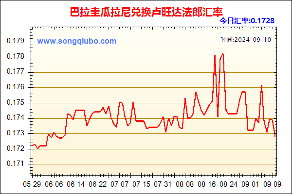 巴拉圭瓜拉尼兑人民币汇率走势图