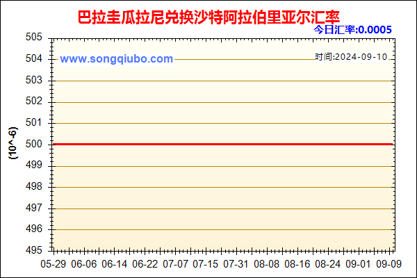 巴拉圭瓜拉尼兑人民币汇率走势图