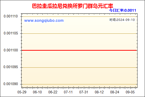 巴拉圭瓜拉尼兑人民币汇率走势图