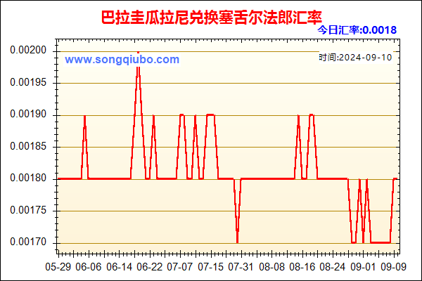 巴拉圭瓜拉尼兑人民币汇率走势图