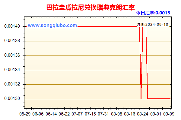 巴拉圭瓜拉尼兑人民币汇率走势图