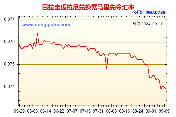 巴拉圭瓜拉尼兑人民币汇率走势图