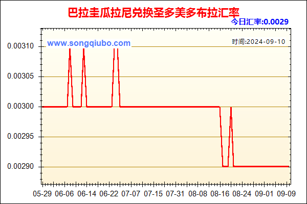 巴拉圭瓜拉尼兑人民币汇率走势图