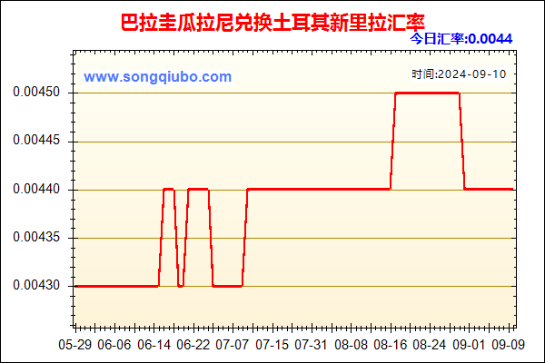 巴拉圭瓜拉尼兑人民币汇率走势图