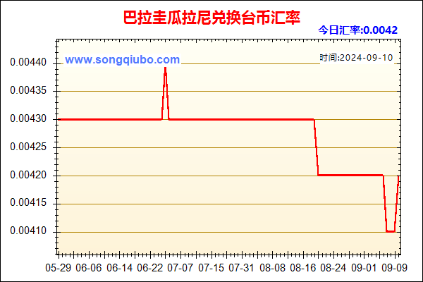 巴拉圭瓜拉尼兑人民币汇率走势图