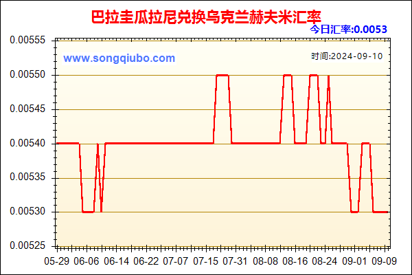 巴拉圭瓜拉尼兑人民币汇率走势图